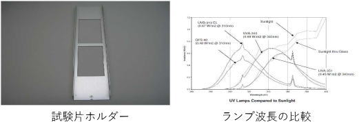 試験片ホルダー（左）　ランプ波長の比較（右）